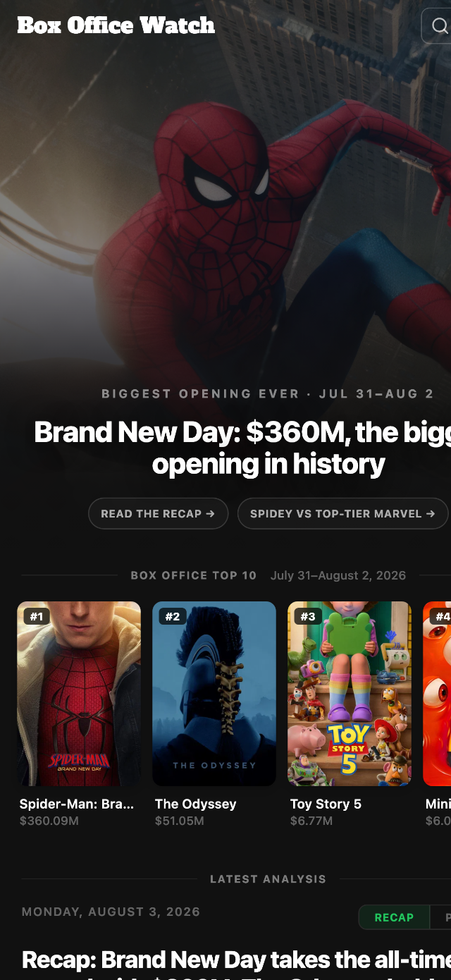 Box Office Watch
