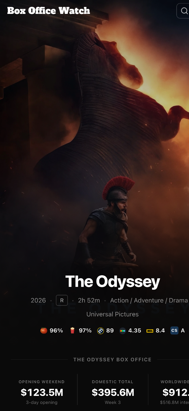 The Odyssey on Box Office Watch